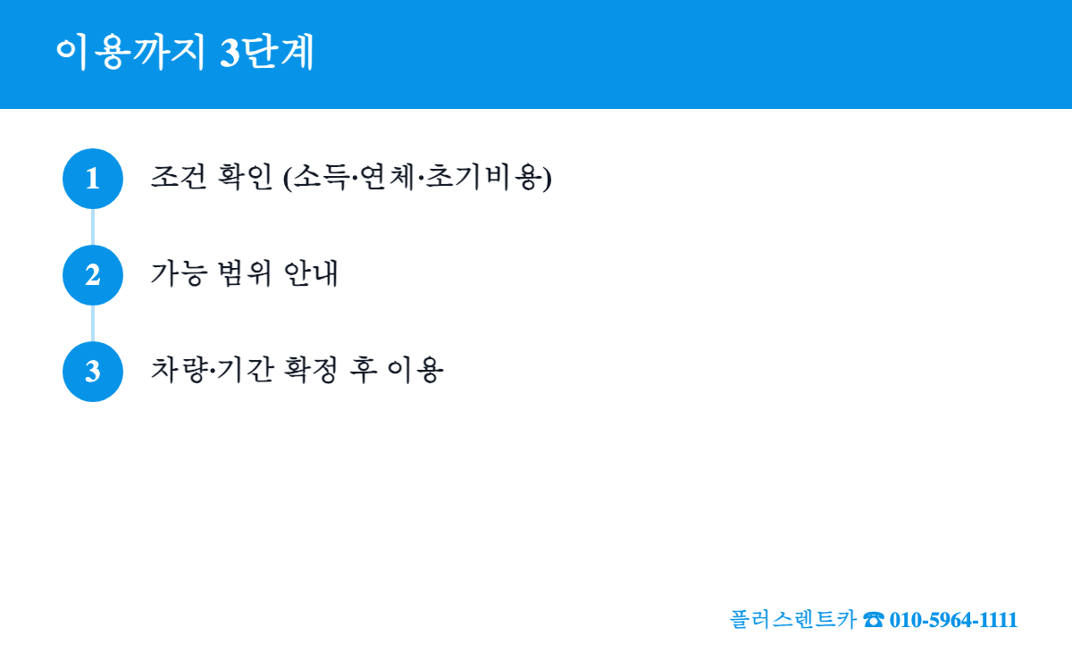 저신용 장기렌트 이용 3단계